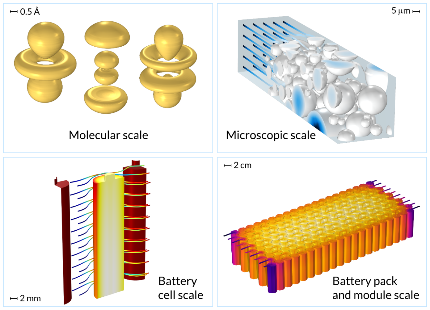 COMSOL battery modeling and simulation provide an efficient and low