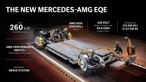 Mercedes AMG adding two EQE performance electric sedans to lineup