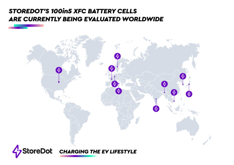 StoreDot extreme fast charging high energy battery cells now in testing by over 15 global automotive brands